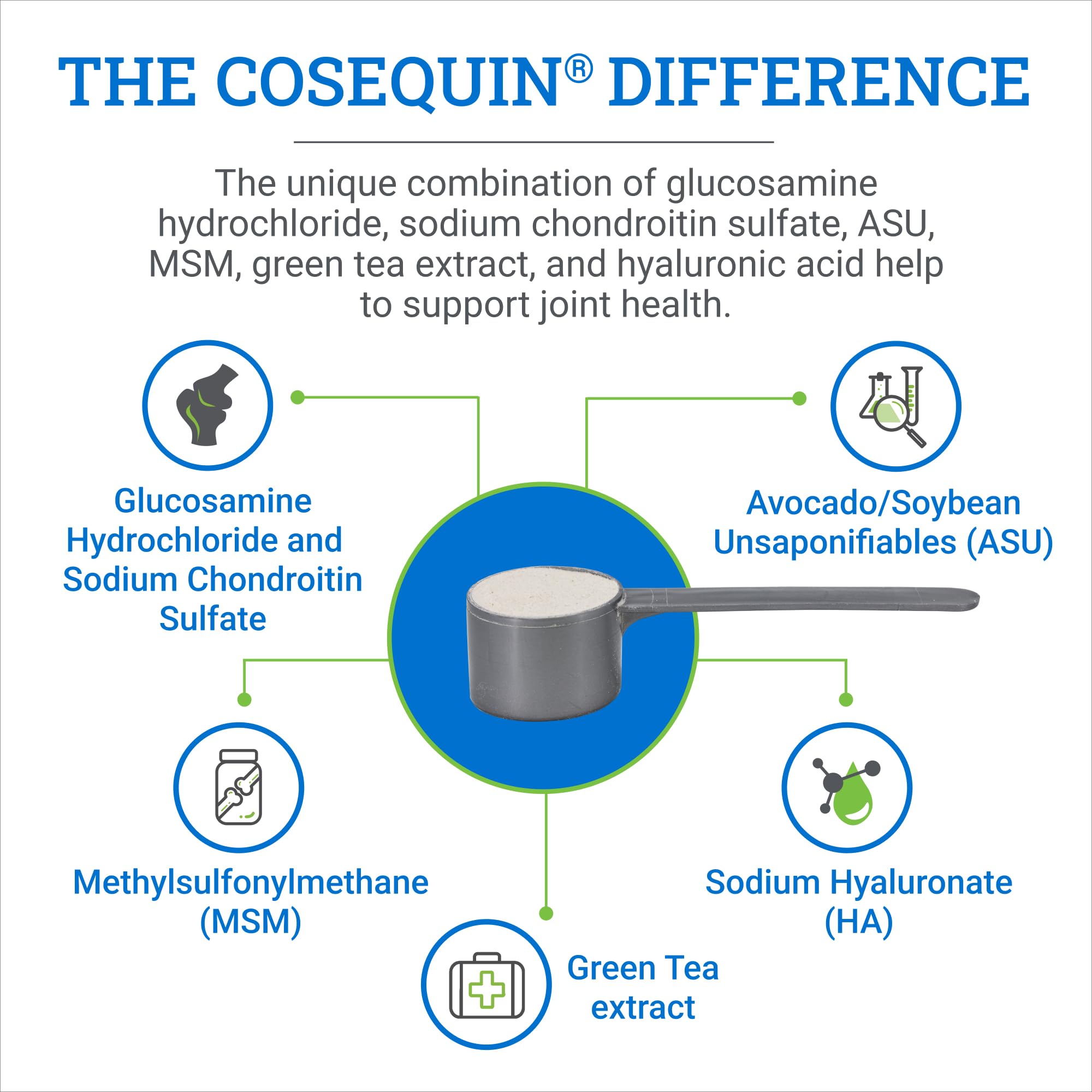 Nutramax Cosequin ASU Joint Health Supplement for Horses - Powder with Glucosamine, Chondroitin, MSM, ASU, Green Tea Extract, and Hyaluronic Acid, 1050 Grams
