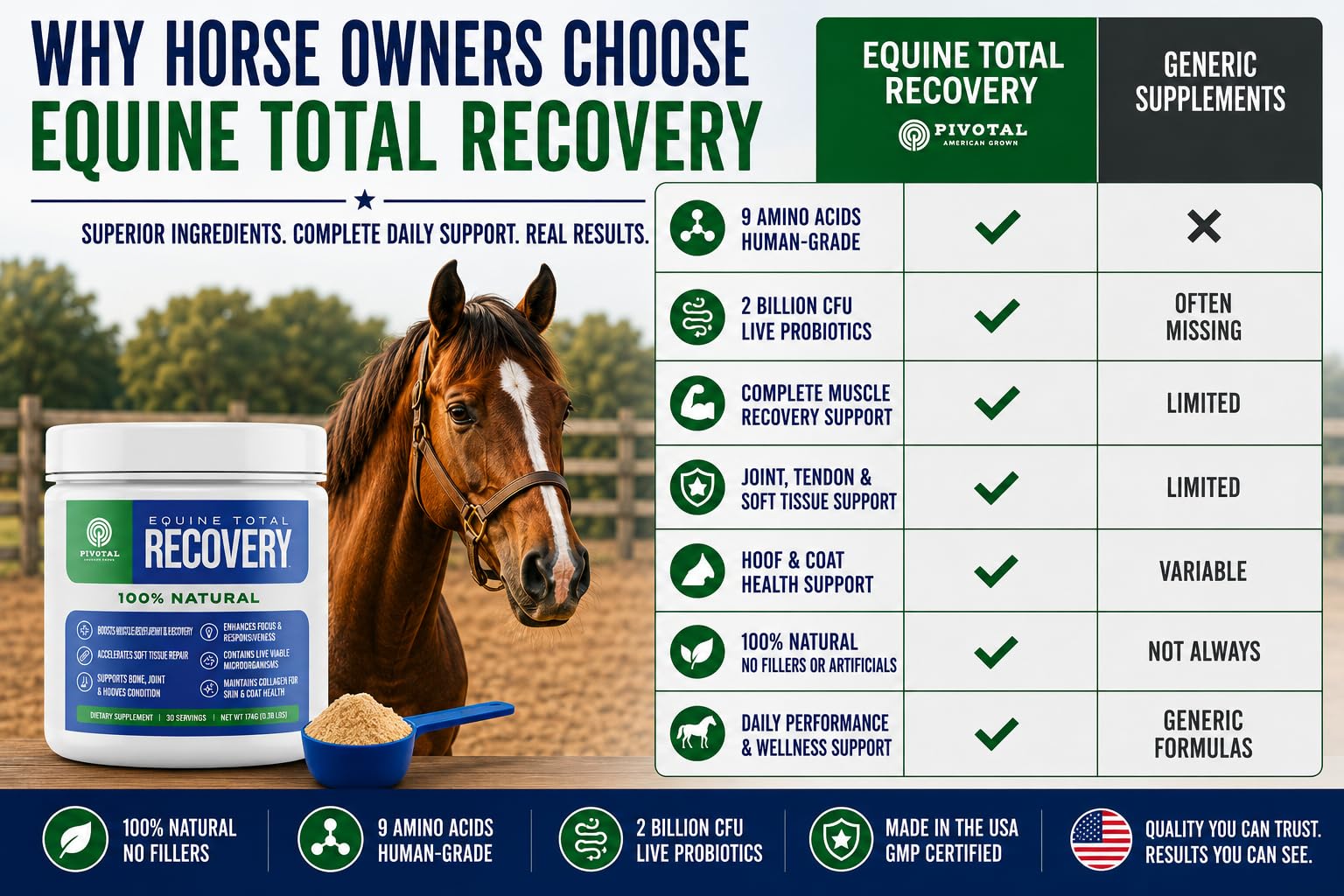 Pivotal Feeds Equine Total Recovery Suplemento – 9 aminoácidos y probióticos para caballos | Recuperación muscular, rendimiento y apoyo digestivo | Aderezo de pienso para caballos | 100 porciones